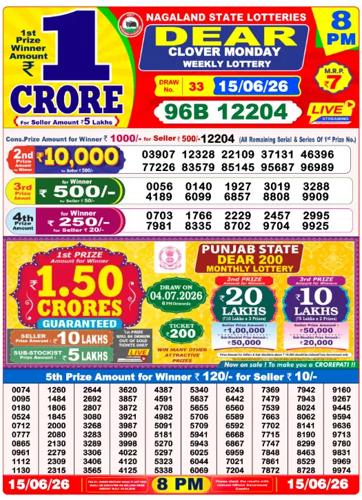 Dear Lottery Sambad 8-pm-15-june-2026 Winner List