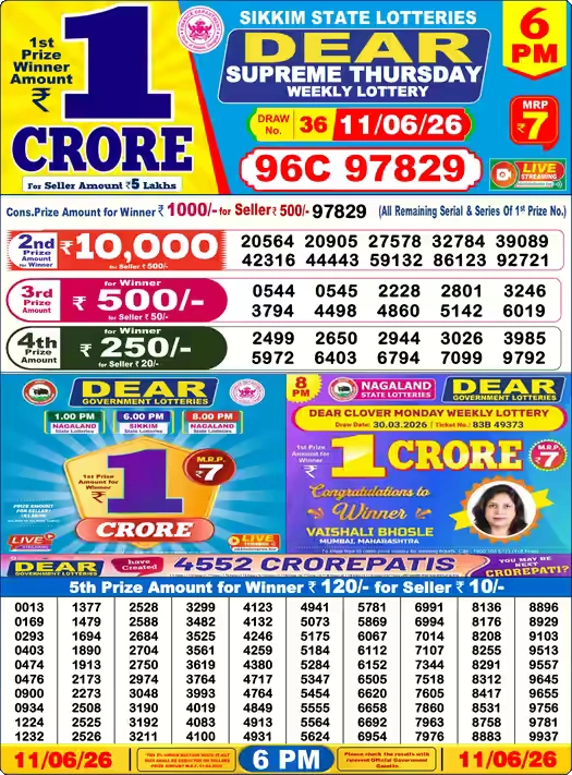 Lottery Sambad 6PM Result Today Dear Lottery Live Update